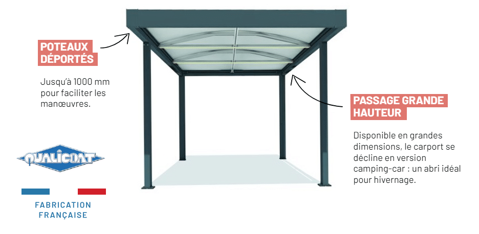 carports